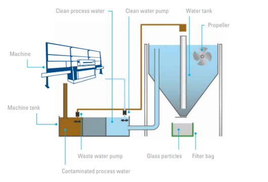 Bohle Sedimentor Diagram 2 | OGS - Ontario Glazing Supplies