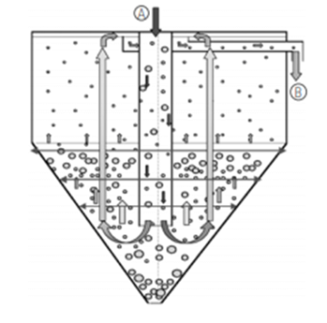 Bohle Sedimentor Diagram 3 | OGS - Ontario Glazing Supplies